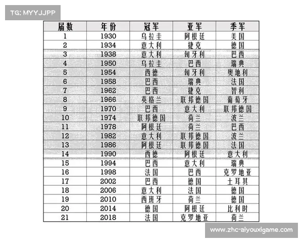 2014年世界杯赛程及冠军归属详解 2014年世界杯赛程及冠军归属详解