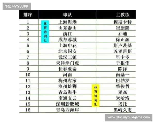 中超联赛全程赛程安排及比赛时间详解 中超联赛全程赛程安排及比赛时间详解